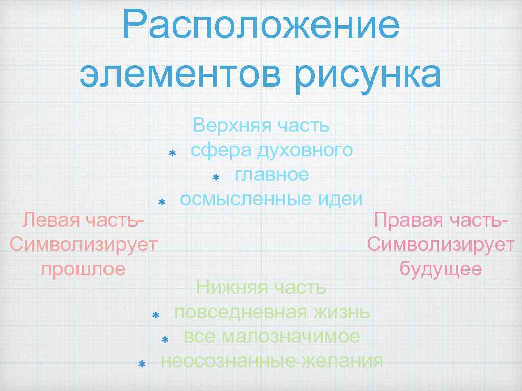 Расположение элементов рисунка Левая часть. Символизирует прошлое Верхняя часть сфера духовного главное осмысленные идеи