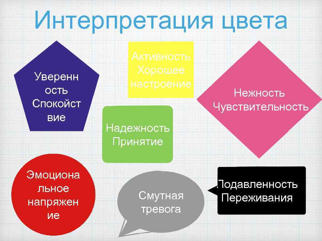 Интерпретация цвета Уверенн ость Спокойст вие Эмоциона льное напряжен ие Активность Хорошее настроение Нежность