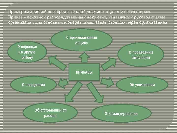 Примером деловой распорядительной документации является приказ. Приказ – основной распорядительный документ, издаваемый руководителем организации