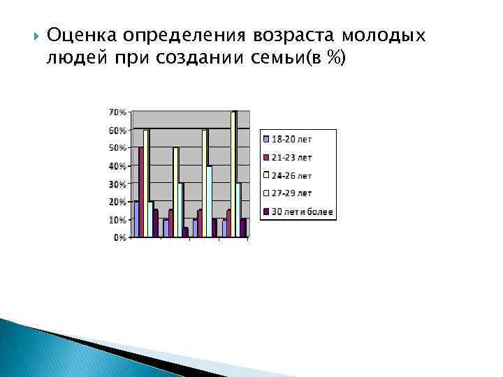 Оценка по возрасту