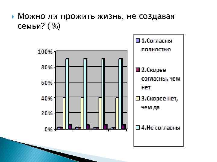  Можно ли прожить жизнь, не создавая семьи? ( %) 