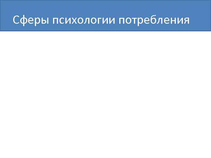 Сферы психологии потребления 