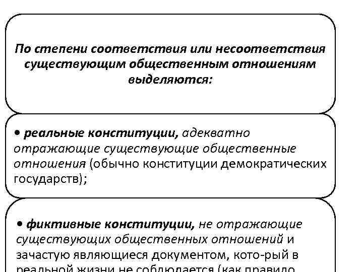 По степени соответствия или несоответствия существующим общественным отношениям выделяются: • реальные конституции, адекватно отражающие