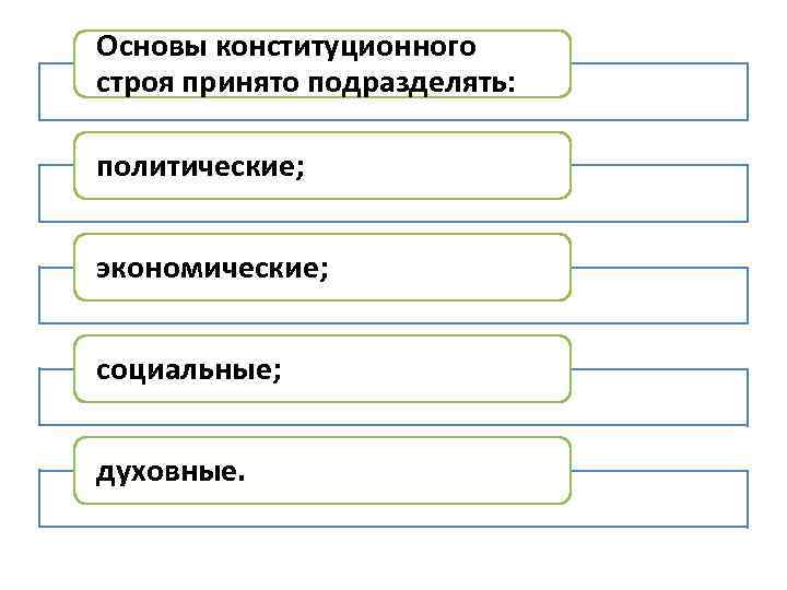 Социальные конституционные принципы