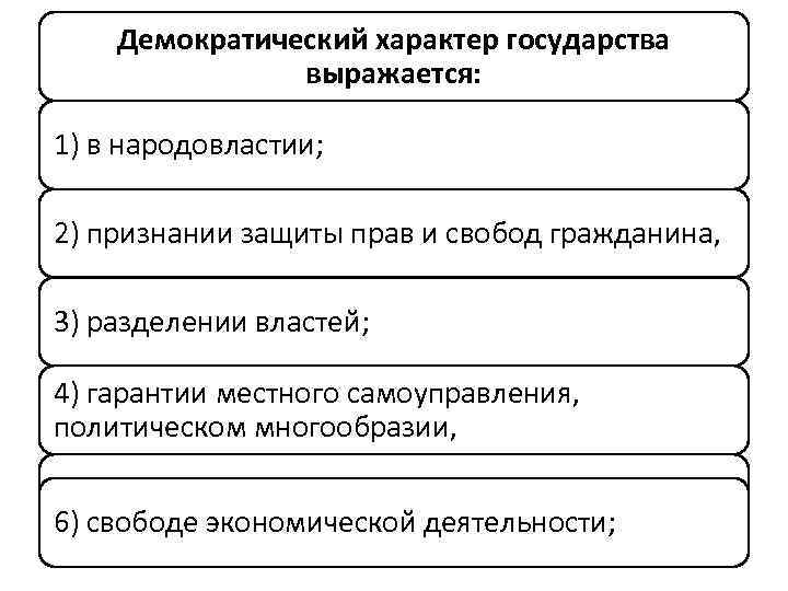 Право гражданина в управлении делами государства выражается. Демократический характер РФ. Демократический характер государства. Демократический характер. Демократический характер российского государства.