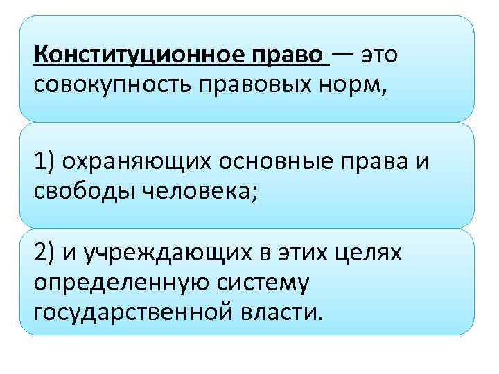 План урока конституционное право как отрасль российского права