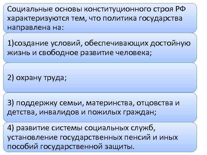 Вести достойный образ жизни является конституционной обязанностью. Социальные основы конституционного строя РФ. Социальные основы конституционного строя России. Принципы социальной основы конституционного строя РФ.. Основы конституционного строя РФ социальное государство.