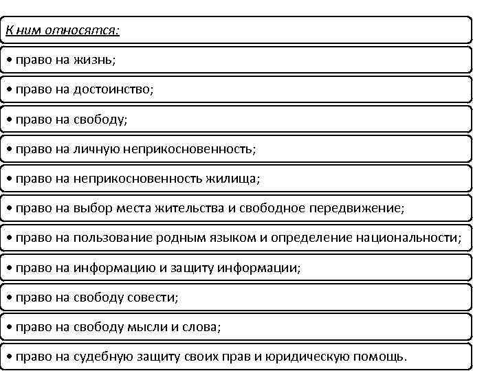 К ним относятся: • право на жизнь; • право на достоинство; • право на