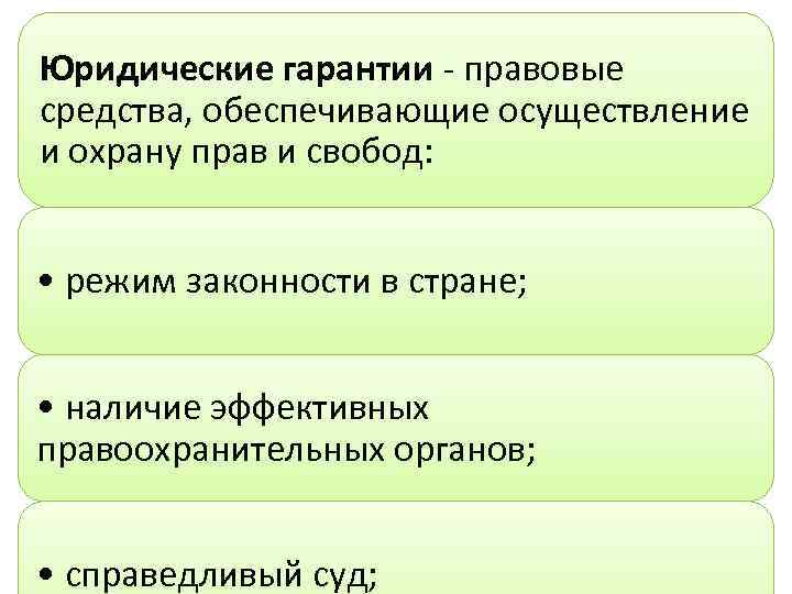 Юридические гарантии правовые средства, обеспечивающие осуществление и охрану прав и свобод: • режим законности