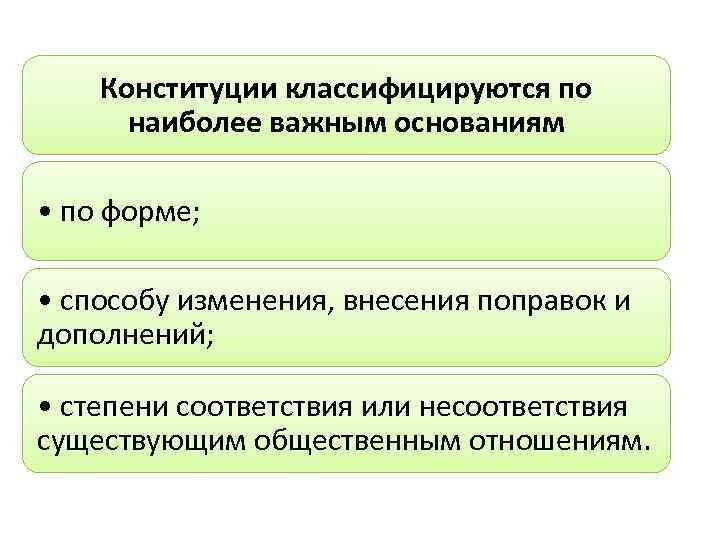 Конституции классифицируются по наиболее важным основаниям • по форме; • способу изменения, внесения поправок