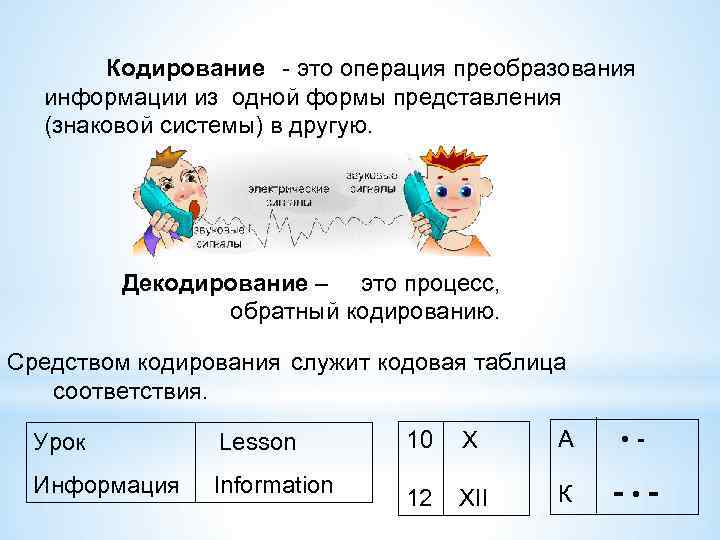 Как называется процесс обратный кодированию