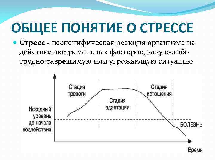 ОБЩЕЕ ПОНЯТИЕ О СТРЕССЕ Стресс - неспецифическая реакция организма на действие экстремальных факторов, какую-либо