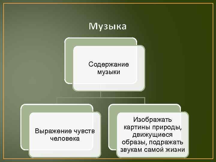 Содержимая музыка. Содержание музыкальных произведений. Что такое музыкальное содержание. Содержание и форма в Музыке. Музыкальное содержание э о.