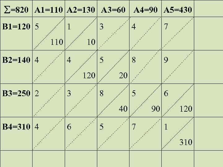  =820 A 1=110 A 2=130 A 3=60 A 4=90 A 5=430 B 1=120