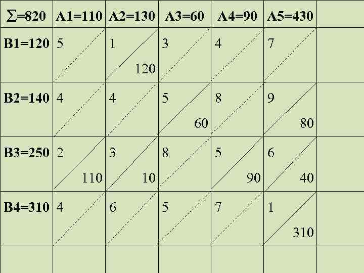  =820 A 1=110 A 2=130 A 3=60 A 4=90 A 5=430 B 1=120