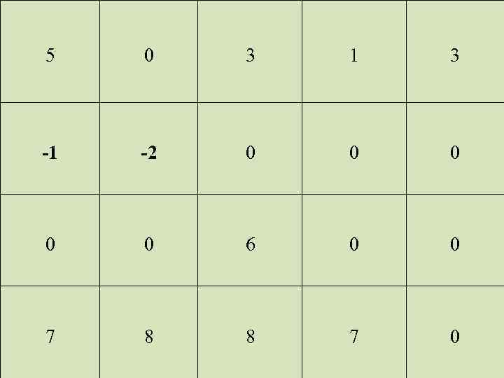 5 0 3 1 3 -1 -2 0 0 0 6 0 0 7
