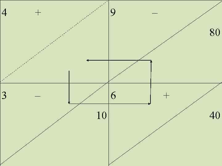 4 + 9 – 80 3 – 6 + 10 40 