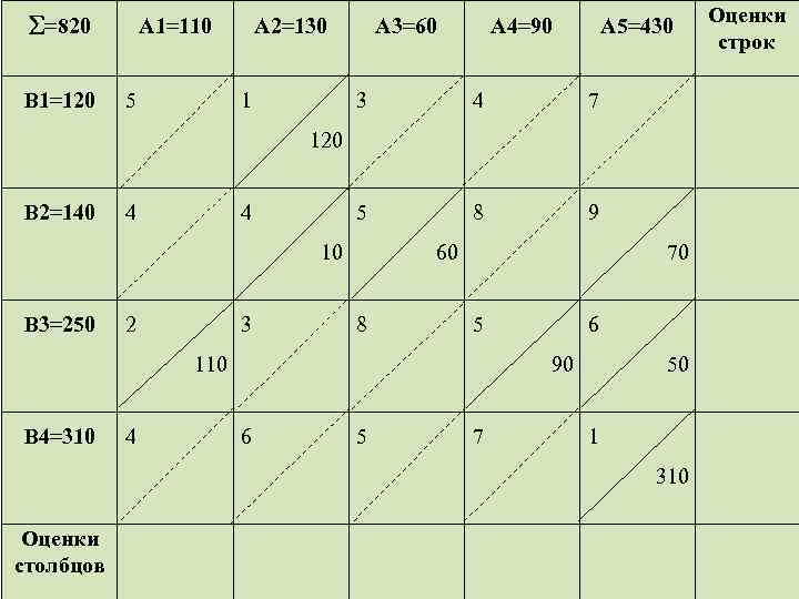  =820 B 1=120 A 1=110 5 A 2=130 1 4 4 5 8