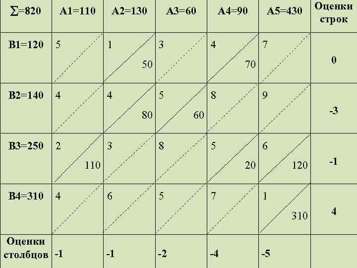  =820 B 1=120 A 1=110 5 A 2=130 1 B 2=140 3 4