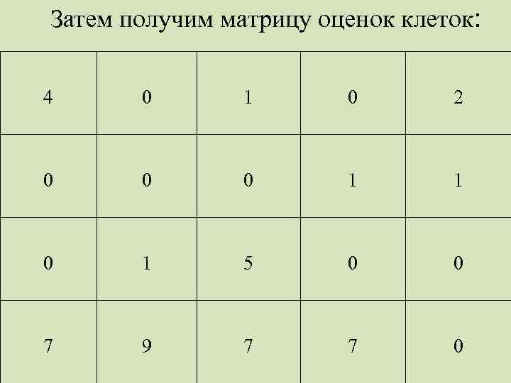 Затем получим матрицу оценок клеток: 4 0 1 0 2 0 0 0 1