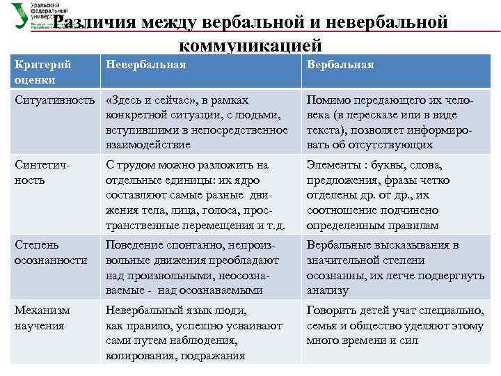 Отличие коммуникации от общения