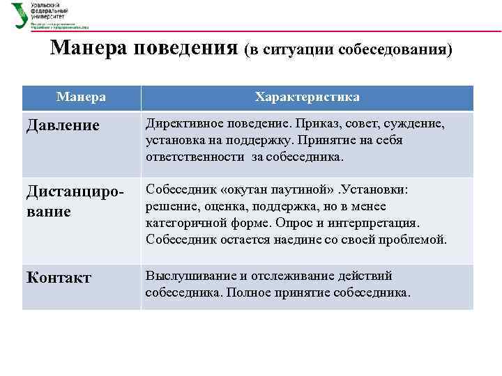 Влияние это манера поведения руководителя