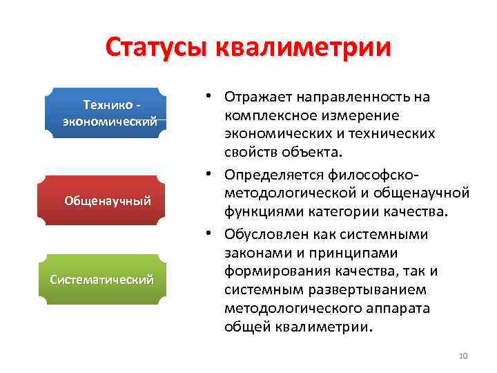 Статусы квалиметрии Технико экономический Общенаучный Систематический • Отражает направленность на комплексное измерение экономических и