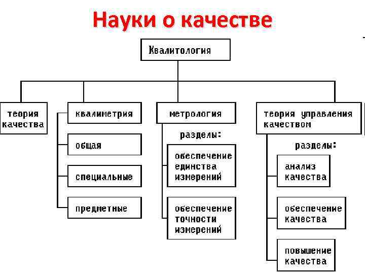 Качества науки