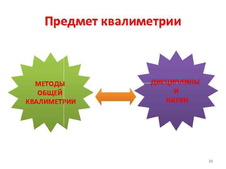 Предмет квалиметрии МЕТОДЫ ОБЩЕЙ КВАЛИМЕТРИИ ДИСЦИПЛИНЫ И НАУКИ 20 