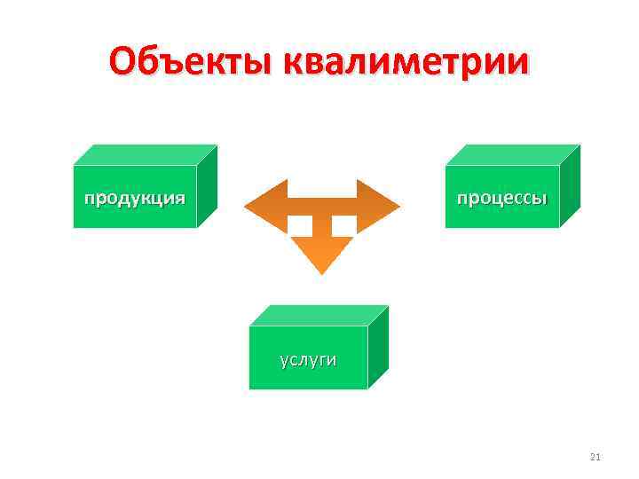 Процессы продукция и услуги. Объект и предмет квалиметрии. Объекты социальной квалиметрии. Квалиметрия понятие виды объекты. Квалиметрия изображений.