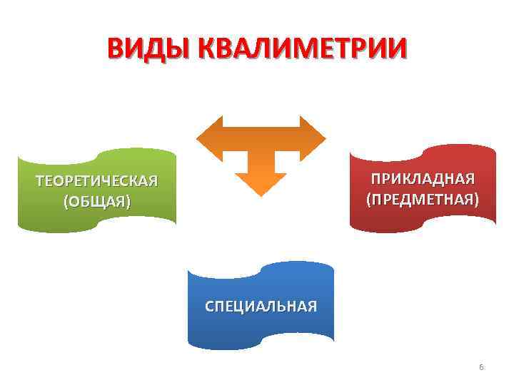 ВИДЫ КВАЛИМЕТРИИ ПРИКЛАДНАЯ (ПРЕДМЕТНАЯ) (ПРЕДМЕТНАЯ ТЕОРЕТИЧЕСКАЯ (ОБЩАЯ) СПЕЦИАЛЬНАЯ СПЕЦИАЛЬНА 6 