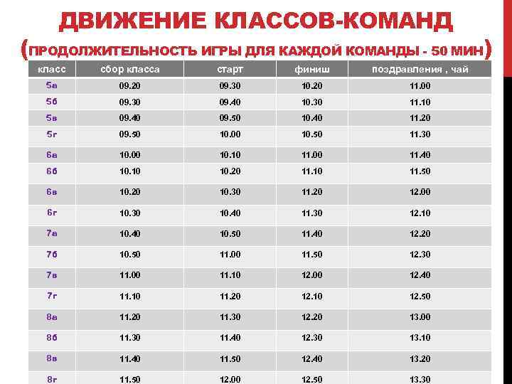 ДВИЖЕНИЕ КЛАССОВ-КОМАНД (ПРОДОЛЖИТЕЛЬНОСТЬ ИГРЫ ДЛЯ КАЖДОЙ КОМАНДЫ - 50 МИН) класс сбор класса старт