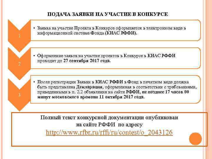 ПОДАЧА ЗАЯВКИ НА УЧАСТИЕ В КОНКУРСЕ 1 2 3 • Заявка на участие Проекта