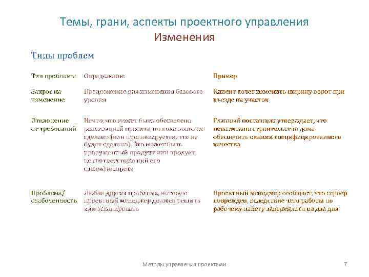 Темы, грани, аспекты проектного управления Изменения Методы управления проектами 7 