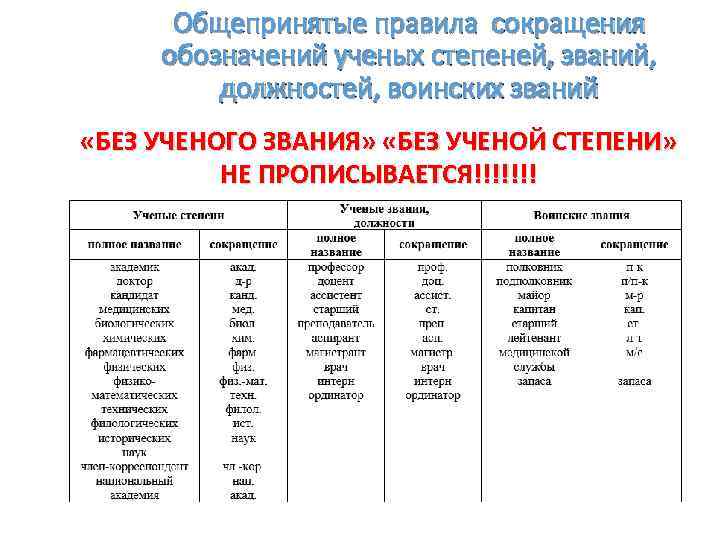 Как пишется сокращенно. Сокращения ученых степеней. Научные звания и степени. Сокращения научных степеней и званий. Должность степень звание.