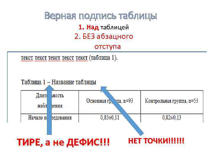 Верная подпись таблицы 1. Над таблицей 2. БЕЗ абзацного отступа ТИРЕ, а не ДЕФИС!!!