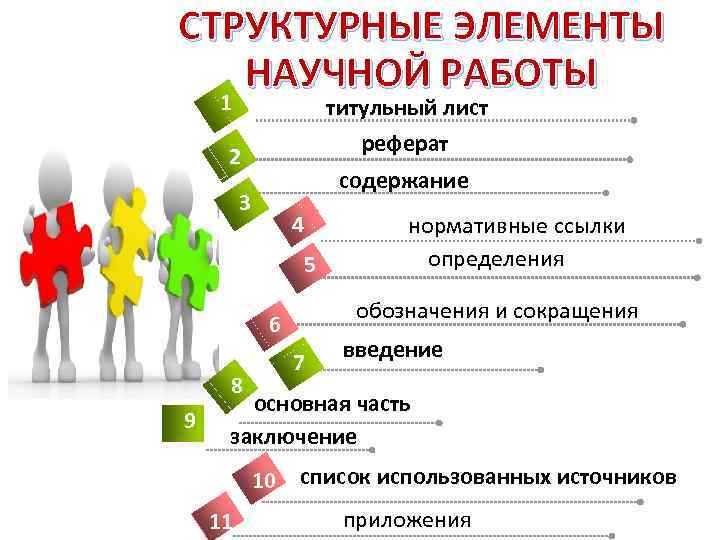 СТРУКТУРНЫЕ ЭЛЕМЕНТЫ НАУЧНОЙ РАБОТЫ 1 титульный лист реферат 2 2 3 3 содержание 4