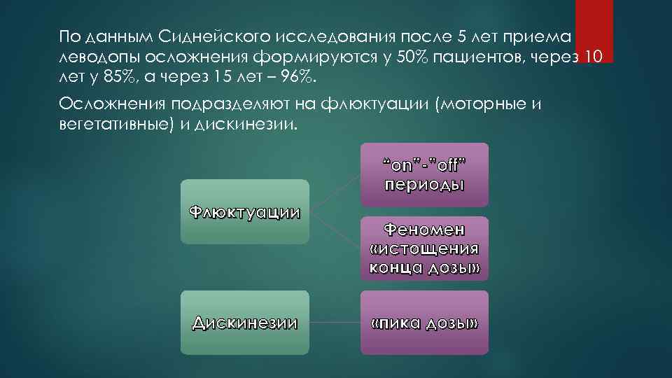 По данным Сиднейского исследования после 5 лет приема леводопы осложнения формируются у 50% пациентов,