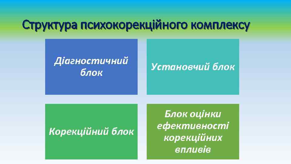 Структура психокорекційного комплексу Діагностичний блок Установчий блок Корекційний блок Блок оцінки ефективності корекційних впливів