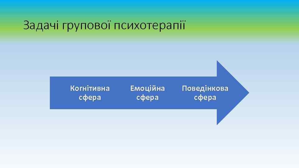 Задачі групової психотерапії Когнітивна сфера Емоційна сфера Поведінкова сфера 