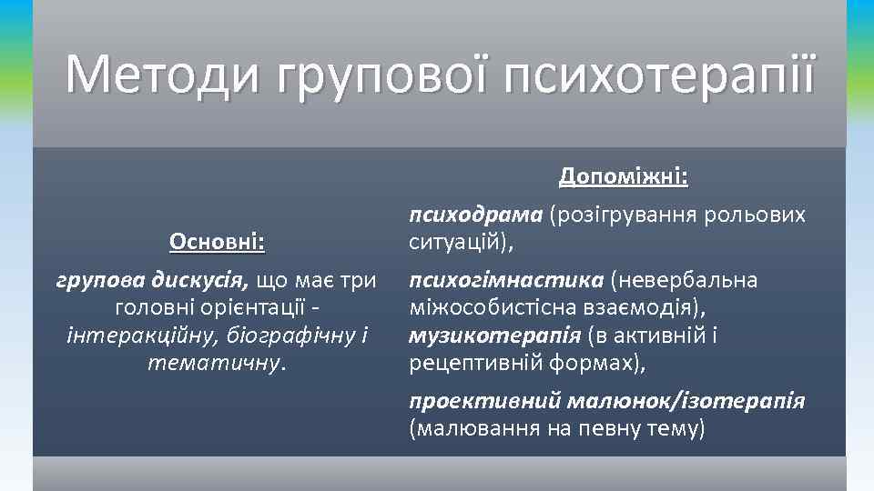 Методи групової психотерапії Основні: групова дискусія, що має три головні орієнтації - інтеракційну, біографічну