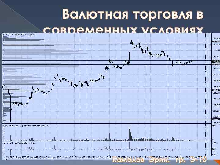Валютная торговля в современных условиях Камалов Эрик. гр. Э-10 