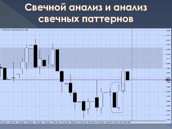 Свечной анализ фото