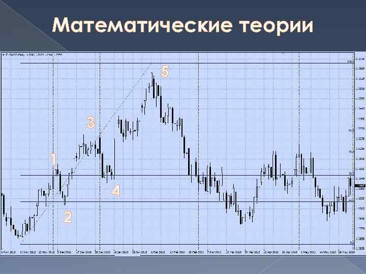 Математические теории 5 3 1 4 2 