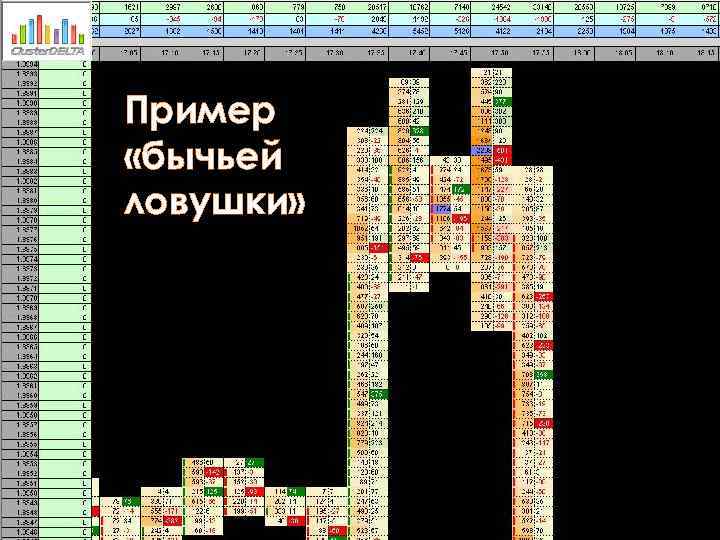 Пример «бычьей ловушки» 