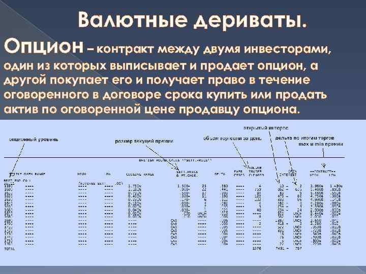 Валютный контракт. Валютный опцион. Валютный опционный контракт это. Опционные валютные операции что такое. Спецификация валютного опциона.