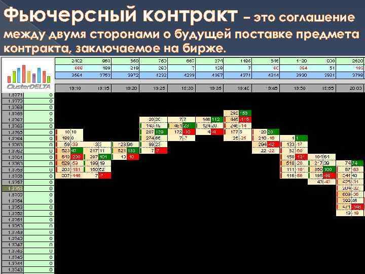 Фьючерсный контракт – это соглашение между двумя сторонами о будущей поставке предмета контракта, заключаемое