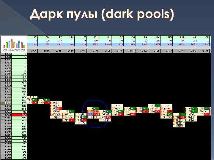 Дарк пулы (dark pools) 