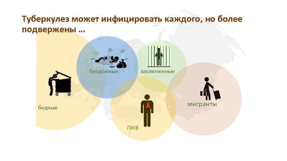 Туберкулез может инфицировать каждого, но более подвержены … бездомные заключенные мигранты бедные ЛЖВ 