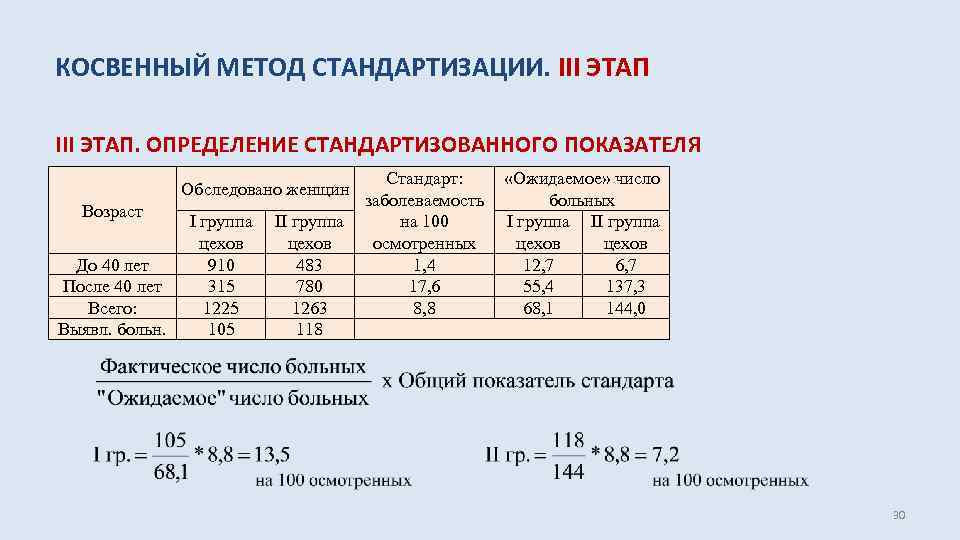 Показатель стандарта